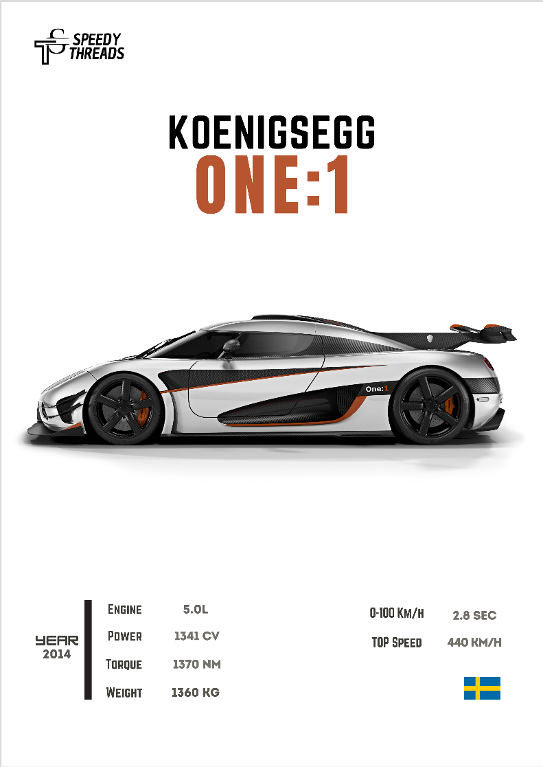 POSTER KOENIGSEGG ONE 1